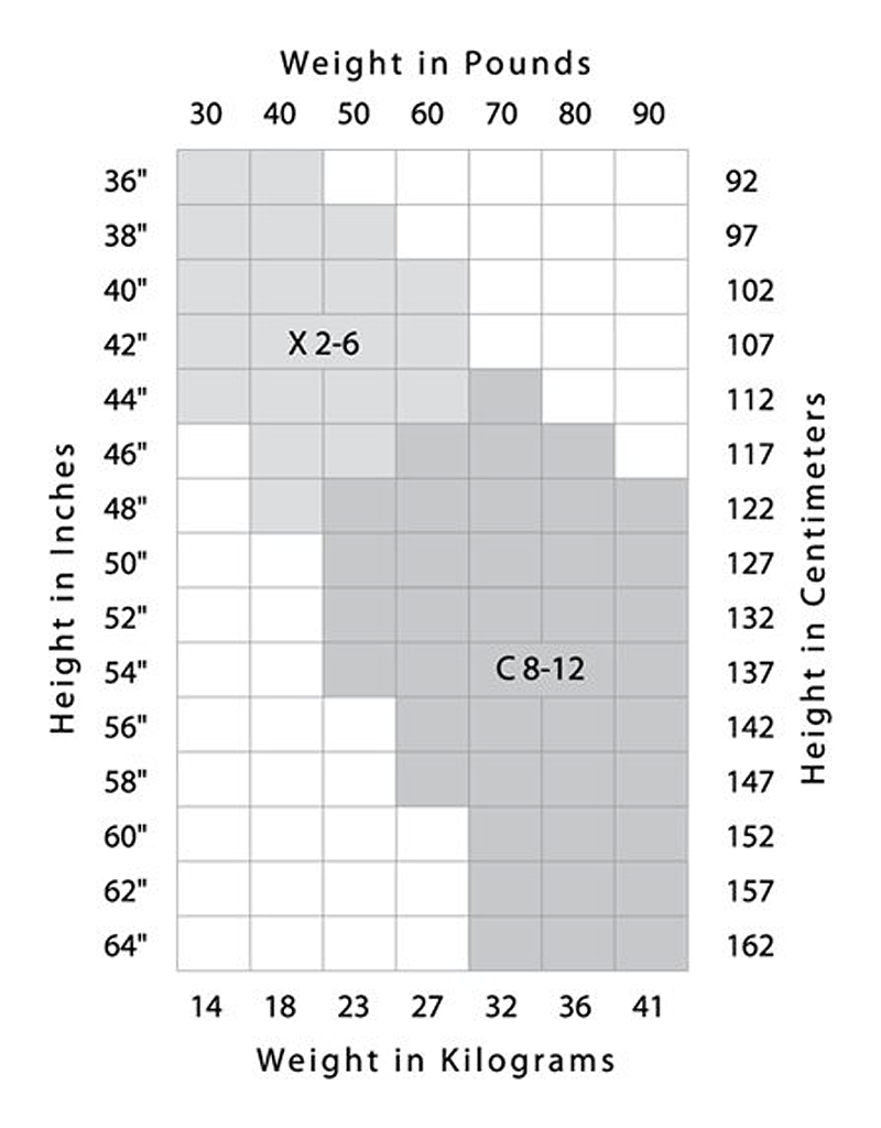 Plus Size Hosiery Size Chart