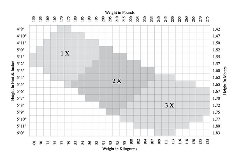 Plus Size Hosiery Size Chart